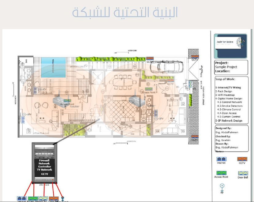 Provide a comprehensive smart solution to cover Wi-Fi in the home using the sixth generation